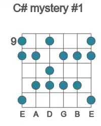 Guitar scale for C# mystery #1 in position 9